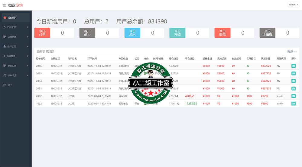 微交易后台管理系统 - web.xftp.net 码农网资源.png