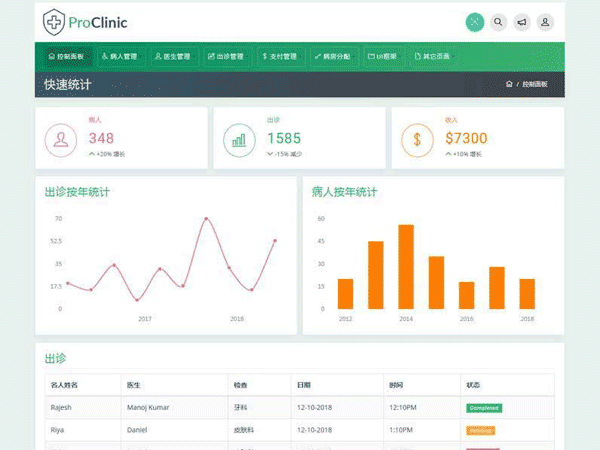 HTML源码 医院后勤管理系统Bootstrap界面模板