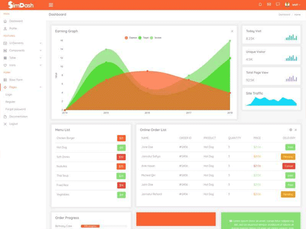 HTML源码 橙色的业务统计管理后台页面html5模板